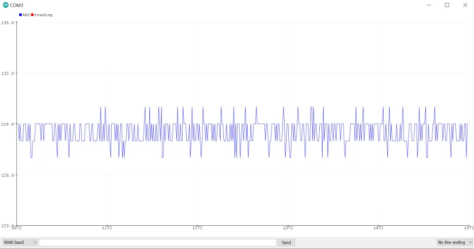 Quite a noisy ADC reading