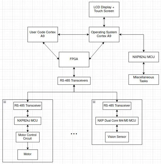 A diagram of my approximation of all the components